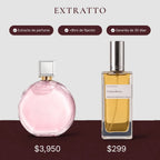 Comparación de precio: Coincidenza de Extratto frente a Chance Eau Tendre de Chanel