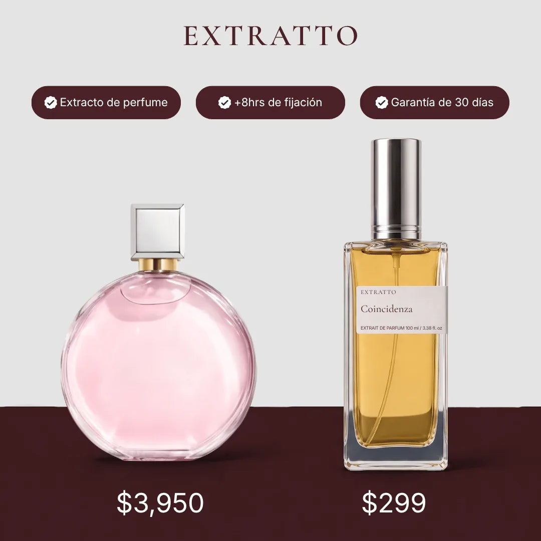 Comparación de precio: Coincidenza de Extratto frente a Chance Eau Tendre de Chanel