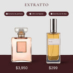Comparación de precio: Nerola de Extratto frente a Coco Mademoiselle de Chanel