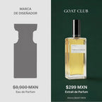 Precio de Tom Ford Tobacco Vanille vs Tabacco Dolce de Extratto – ahorro